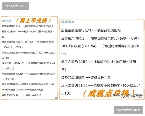 如何合理利用DNF疲劳值提高游戏效率与提升体验的最佳策略
