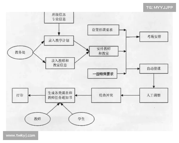 探索圣导师加点系统在实际战斗中的应用与优化策略分析