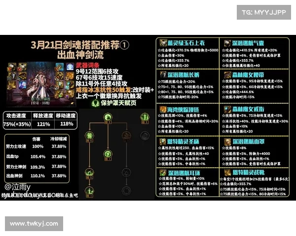 七种提升角色战力的DNF五一套搭配思路全面解析打造最强输出组合
