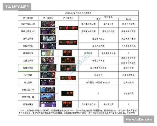 DNF工会升级全攻略掌握六大秘诀助你轻松打造顶级公会